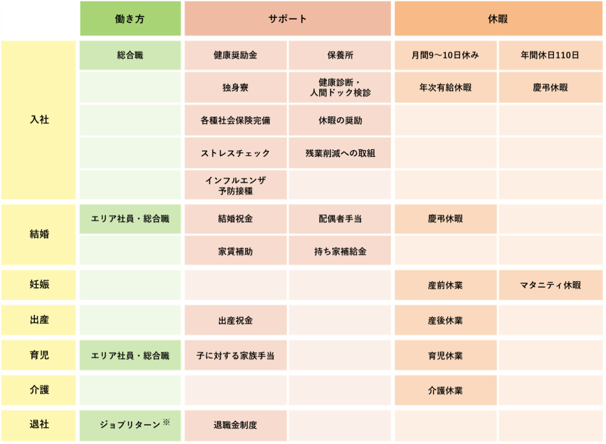 表