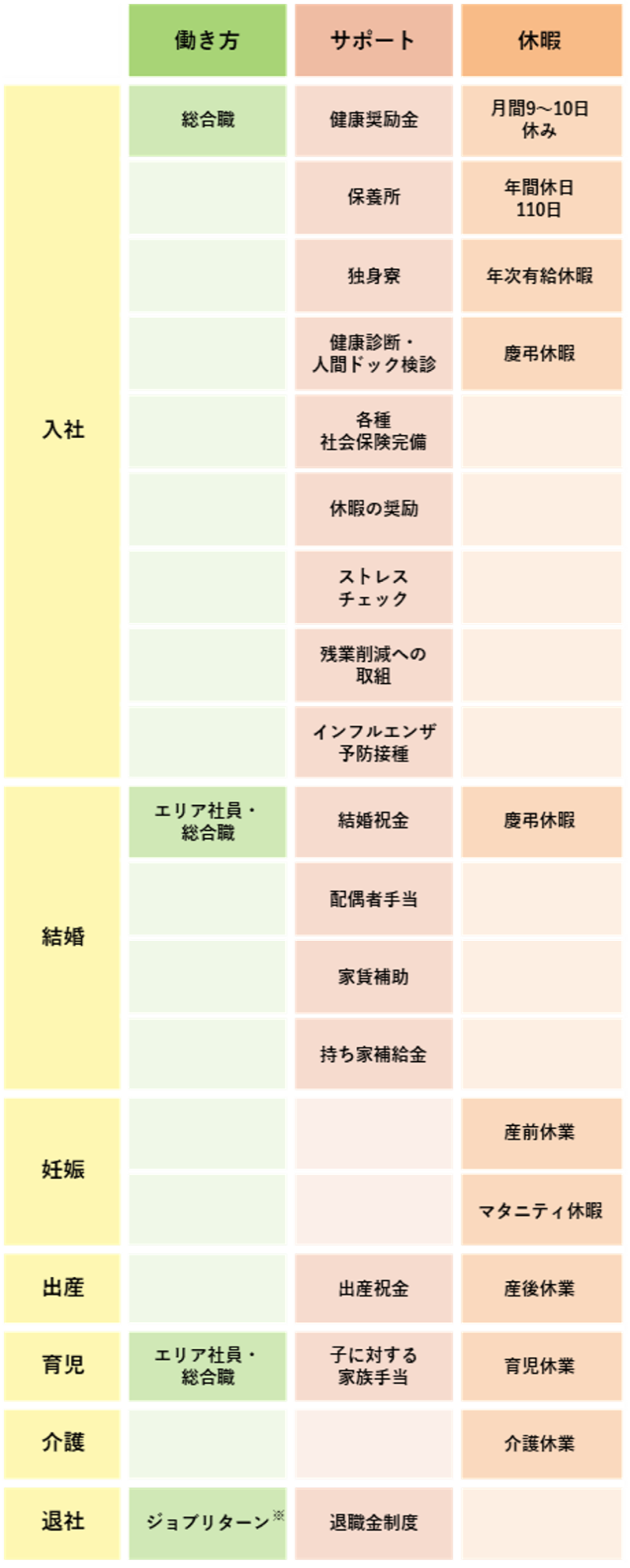 表