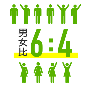 男女比6：4